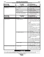 Preview for 52 page of Lincoln Electric POWER WAVE I400 Operator'S Manual