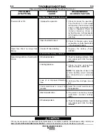 Preview for 36 page of Lincoln Electric POWER WAVE S350CE Operator'S Manual