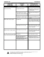 Preview for 38 page of Lincoln Electric POWER WAVE S500 Operator'S Manual