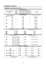 Preview for 19 page of Lincoln Electric POWERTEC 300S Operator'S Manual