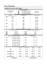 Preview for 61 page of Lincoln Electric POWERTEC 300S Operator'S Manual