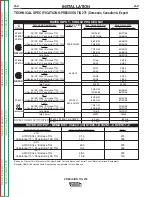 Preview for 8 page of Lincoln Electric Precision TIG 275 Service Manual