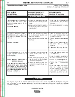 Preview for 53 page of Lincoln Electric Precision TIG 275 Service Manual