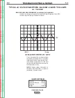 Preview for 87 page of Lincoln Electric Precision TIG 275 Service Manual