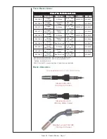 Предварительный просмотр 18 страницы Lincoln Electric Prince XL Operator'S Manual