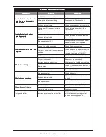 Предварительный просмотр 27 страницы Lincoln Electric Prince XL Operator'S Manual