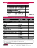 Preview for 2 page of Lincoln Electric Prince XL Specification Sheet