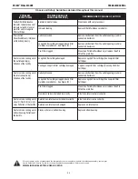 Preview for 24 page of Lincoln Electric PRISM 13105 Operator'S Manual