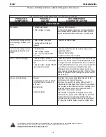 Preview for 51 page of Lincoln Electric Prism 4 Operator'S Manual