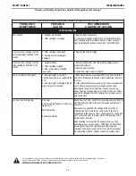 Preview for 35 page of Lincoln Electric PRISM COMPACT Operator'S Manual