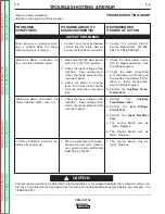 Preview for 41 page of Lincoln Electric Pro-Cut 55 Service Manual