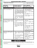 Preview for 42 page of Lincoln Electric Pro-Cut 55 Service Manual