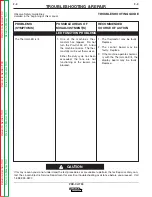 Preview for 46 page of Lincoln Electric Pro-Cut 55 Service Manual