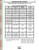 Preview for 67 page of Lincoln Electric Pro-Cut 55 Service Manual