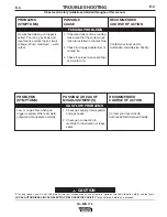 Preview for 29 page of Lincoln Electric Pro-MIG 175 Operator'S Manual