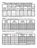 Preview for 10 page of Lincoln Electric Pro-Torch PTA-17 Operator'S Manual