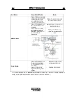 Preview for 14 page of Lincoln Electric PWF-2 Operator'S Manual