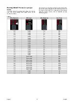 Preview for 16 page of Lincoln Electric QUICKMIG 250 Operator'S Manual