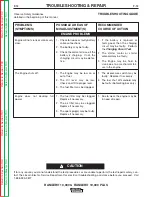 Preview for 52 page of Lincoln Electric RANGER 10,000 Service Manual