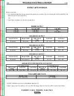 Preview for 100 page of Lincoln Electric RANGER 10,000 Service Manual