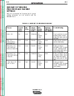 Preview for 27 page of Lincoln Electric RANGER 10-LX Service Manual