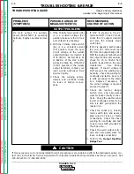 Preview for 59 page of Lincoln Electric RANGER 10-LX Service Manual