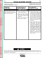 Preview for 64 page of Lincoln Electric RANGER 10-LX Service Manual