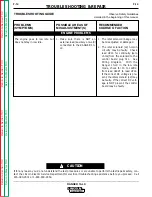 Preview for 68 page of Lincoln Electric RANGER 10-LX Service Manual