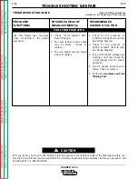 Preview for 70 page of Lincoln Electric RANGER 10-LX Service Manual