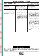 Preview for 71 page of Lincoln Electric RANGER 10-LX Service Manual