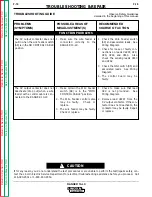 Preview for 72 page of Lincoln Electric RANGER 10-LX Service Manual