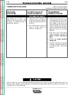 Preview for 74 page of Lincoln Electric RANGER 10-LX Service Manual