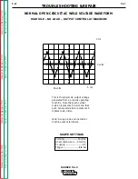 Preview for 101 page of Lincoln Electric RANGER 10-LX Service Manual