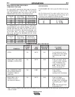 Preview for 21 page of Lincoln Electric RANGER 225 Operator'S Manual