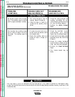 Preview for 56 page of Lincoln Electric RANGER 250 Service Manual