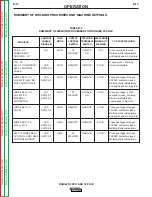 Preview for 32 page of Lincoln Electric RANGER 300 D Service Manual