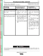 Preview for 63 page of Lincoln Electric RANGER 300 D Service Manual