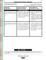 Preview for 68 page of Lincoln Electric RANGER 300 D Service Manual