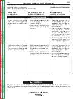 Preview for 69 page of Lincoln Electric RANGER 300 D Service Manual