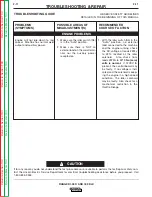 Preview for 70 page of Lincoln Electric RANGER 300 D Service Manual