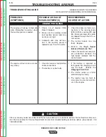 Preview for 72 page of Lincoln Electric RANGER 300 D Service Manual