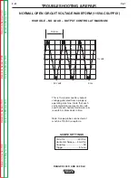 Preview for 100 page of Lincoln Electric RANGER 300 D Service Manual