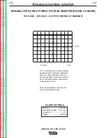 Preview for 106 page of Lincoln Electric RANGER 300 D Service Manual