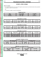 Preview for 131 page of Lincoln Electric RANGER 300 D Service Manual