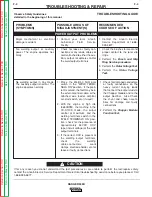 Preview for 58 page of Lincoln Electric RANGER 305 D CE Service Manual