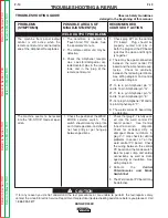 Preview for 64 page of Lincoln Electric RANGER 305 D CE Service Manual