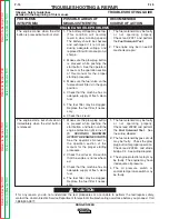 Preview for 69 page of Lincoln Electric RANGER 305 D CE Service Manual