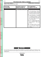 Preview for 72 page of Lincoln Electric RANGER 305 D CE Service Manual