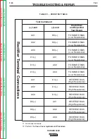 Preview for 114 page of Lincoln Electric RANGER 305 D CE Service Manual