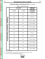 Preview for 121 page of Lincoln Electric RANGER 305 D CE Service Manual